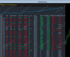 做了 15 年外汇后，我现在反而不急着找 EA 了-EAHub外汇论坛