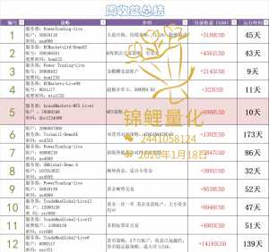 周末好[玫瑰]-EAHub外汇论坛