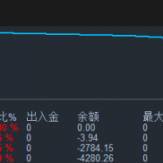 【MoneyGOLD】一款适合美分用户的极品EA，一天几百单的双边EA，非常号的头皮EA-EAHub外汇论坛