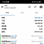 #黄金交易策略：如果你一直处于亏损 又找不到什么好的策略，那么这款就是你要找-EAHub外汇论坛