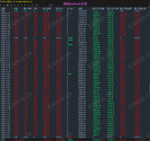 超级黄金EA双向对锁网格：多空都可开网格，顺势/逆势都 能自动挂单补仓（适合黄金常见来回波动）-EAHub外汇论坛