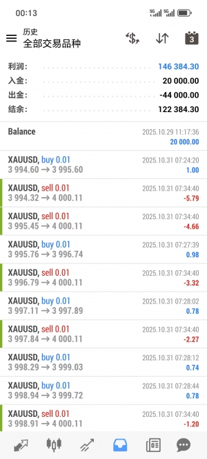 超级黄金，实盘美金账户运行2个多月，收益730%，做单1700手-EAHub外汇论坛