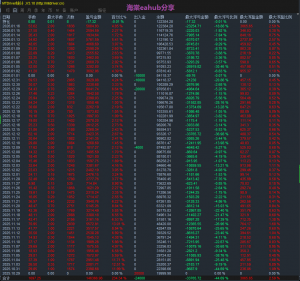 愉快的周一超级黄金EA实盘账户运行2个多月收益16万+做单1600手
单量巨大盈利巨猛-EAHub外汇论坛