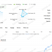 【Mon Scalper MT4 1444+可用】双趋势线突破头皮专家 为黄金设计。不使用网格马丁-EAHub外汇论坛
