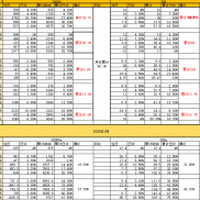 1.12号到1.16号ea数据分享
20000u上周跑了5497u，周化在27%，上周五跑了1438u
30-EAHub外汇论坛