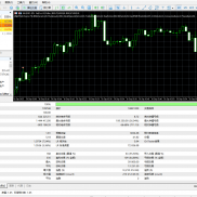 东风61 Ultra，100美金3个月 盈利64万多美金-EAHub外汇论坛