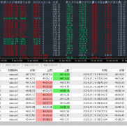 #安赢智控EA，一个月即将400%，
最大回撤10%以内，
开仓每单都有止损止盈
不抗单-EAHub外汇论坛