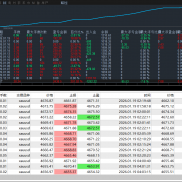 #安赢智控EA，一个月即将400%，
最大回撤10%以内，
开仓每单都有止损止盈
不抗单-EAHub外汇论坛