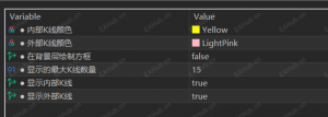 【K线包含形态识别指标】产品介绍-EAHub外汇论坛