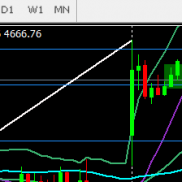 【计时指标】各周期倒计时指标-EAHub外汇论坛