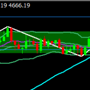 【计时指标】各周期倒计时指标-EAHub外汇论坛