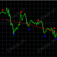 【短线趋势波段指标】刚找到的 有兴趣的可以研究研究-EAHub外汇论坛
