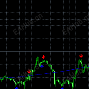 【短线趋势波段指标】刚找到的 有兴趣的可以研究研究-EAHub外汇论坛