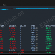 【飞马EA 3.7版本】天命打金人 信赖第一马 完全无风险 单单有止损-EAHub外汇论坛