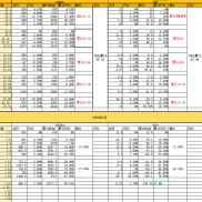 1.19号ea数据分享
20000u昨天跑了446.2u，日化在2.2%
300u昨天跑了5.23u，日化在-EAHub外汇论坛