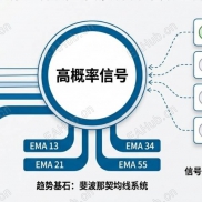 【财富顺势刷单EA：】周期五分钟，9个月暴涨27倍，稳赢市场波动，实盘模拟同步运行。-EAHub外汇论坛