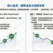 【财富顺势刷单EA：】周期五分钟，9个月暴涨27倍，稳赢市场波动，实盘模拟同步运行。-EAHub外汇论坛
