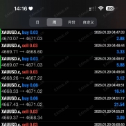 【超级黄金战士】19号日化超百分之十 扛100个点-EAHub外汇论坛