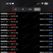 【超级黄金战士】19号日化超百分之十 扛100个点-EAHub外汇论坛