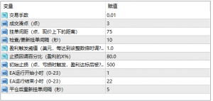 【三秒男】交易时间极短，永远不爆仓，一次一单-EAHub外汇论坛