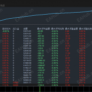 【超级网格2.0-EA】网格止盈  整体硬止损 趋势明显性 动态网格调整 动态手数管理 回撤控制良好-EAHub外汇论坛