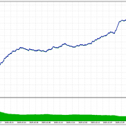 【tick波动率突破挂单，剥头皮】tick波动率突破挂单，头皮EA,剥头皮EA-EAHub外汇论坛