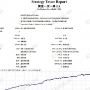 【期现套趋势一次一单EA】告别“马丁”的焦虑！三色均线分析行情 可全自动操作 也可手动操作-EAHub外汇论坛