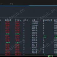 【趋势一次一单】无惧爆仓 一次一单 胜率90% 盈亏合理 月化150%-EAHub外汇论坛