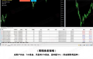 期现策略实战：749美金本金，月盈77.3%的套利策略全解析
XAUUSD现货与期货产品，-EAHub外汇论坛