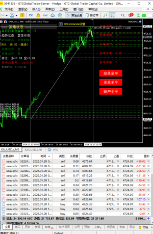 快解套了 你们快了没-EAHub外汇论坛