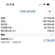 黄金真强啊-EAHub外汇论坛