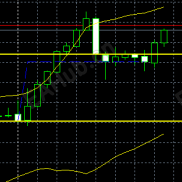 【成本指标附带源码】往那个方向突破，就做哪个方向单。-EAHub外汇论坛