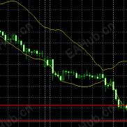 【成本指标附带源码】往那个方向突破，就做哪个方向单。-EAHub外汇论坛