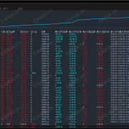 【#雷霆对冲EA】风险压缩、双向锁盈、网格拆仓+区间锁盈捕捉波段实现利润快速增涨-EAHub外汇论坛