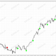 【M5顺势突破加回踩信号】原创XAUUSD M5 顺势突破加回踩信号指标 实盘思路稳定版-EAHub外汇论坛