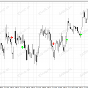 【M5顺势突破加回踩信号】原创XAUUSD M5 顺势突破加回踩信号指标 实盘思路稳定版-EAHub外汇论坛
