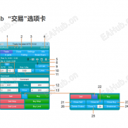 【Trade AssistantMT4交易助手】Trade Assistant 是一个专为手动交易而设计的交易面板。-EAHub外汇论坛