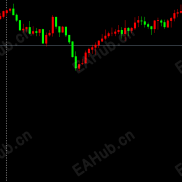 【交易小助手】自带止盈止损的交易小助手，简洁简单，适合短线-EAHub外汇论坛