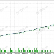 【黄金多头趋势-金玉满堂】根据时间周期可实现剥头皮与波段操作-EAHub外汇论坛