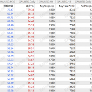【黄金多头趋势-金玉满堂】根据时间周期可实现剥头皮与波段操作-EAHub外汇论坛