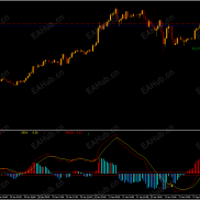 【狙击手EA】精准信号+轻仓风控，300美金即可起步的稳健交易利器-EAHub外汇论坛
