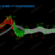 【神龙通道指标4/5】神龙通道指标4/5-EAHub外汇论坛