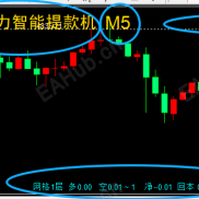 【高手必备指标】也许你需要-EAHub外汇论坛