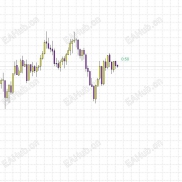 【MT5 k线倒计时】很简单，跟随。 可调整颜色和大小-EAHub外汇论坛