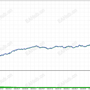 【高低点突破】日内高低点突破-EAHub外汇论坛