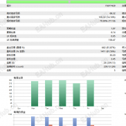 【高低点突破】日内高低点突破-EAHub外汇论坛