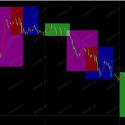 【时区交易指标】时区交易指标，-EAHub外汇论坛