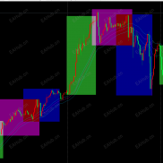 【时区交易指标】时区交易指标，-EAHub外汇论坛