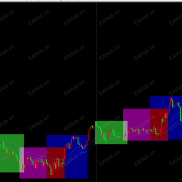 【时区交易指标】时区交易指标，-EAHub外汇论坛