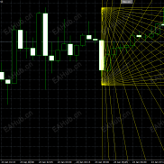 【zigzag】33个zigzag和斐波那契指标，适合捕捉大型反转趋势。-EAHub外汇论坛